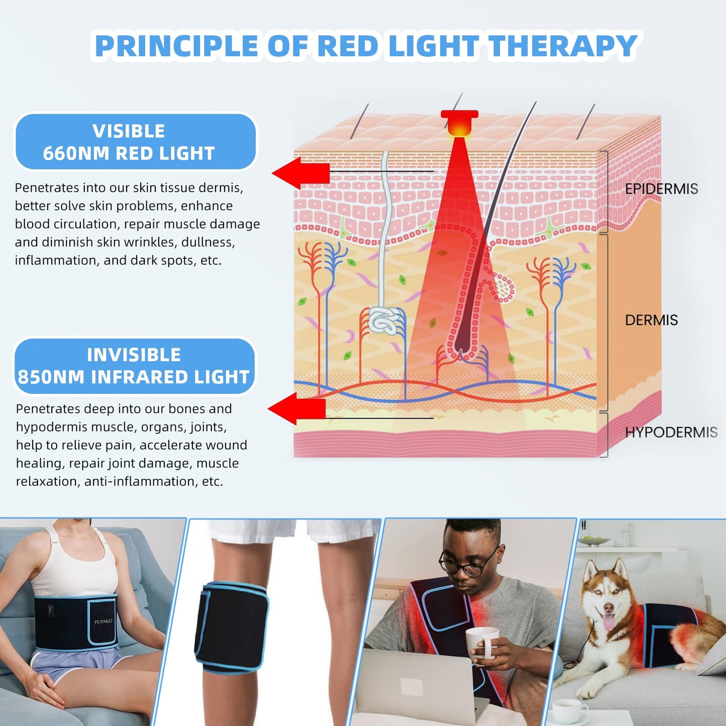 Red Light Therapy Infrared Light Therapy Wrap Belt for Body Pain Relief Wearable Large Pad for Waist Back Stomach Muscle Repair, Decrease Inflammation, Speed Healing LED 660nm&850nm with Controller