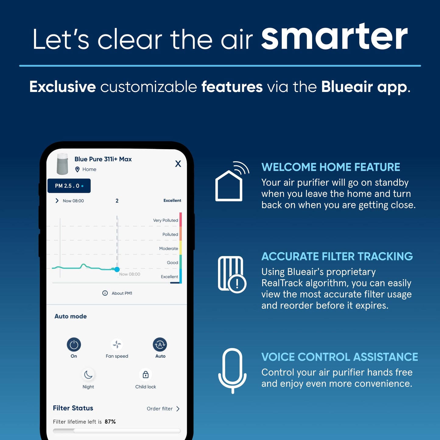 BLUEAIR Air Purifiers for Large Home Room, HEPASilent Air Purifiers for Bedroom, Pets Allergies Virus Air Cleaner for Dust Mold, Blue Pure 311i+ Max